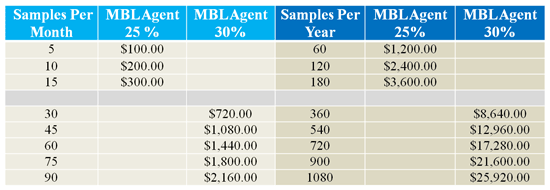 air samples agents potential income