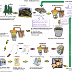 Figure 1 Paper article new2